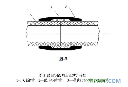 玻璃鋼管的套管粘結連接