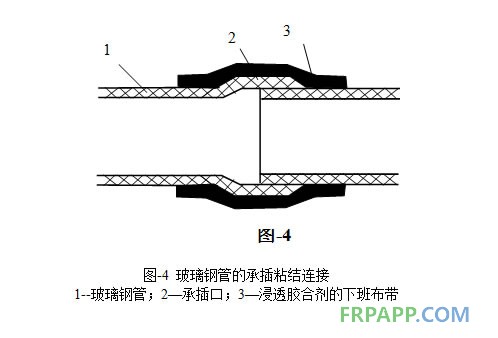 玻璃鋼管的承插粘結連接