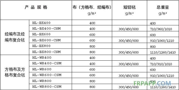 經編布
