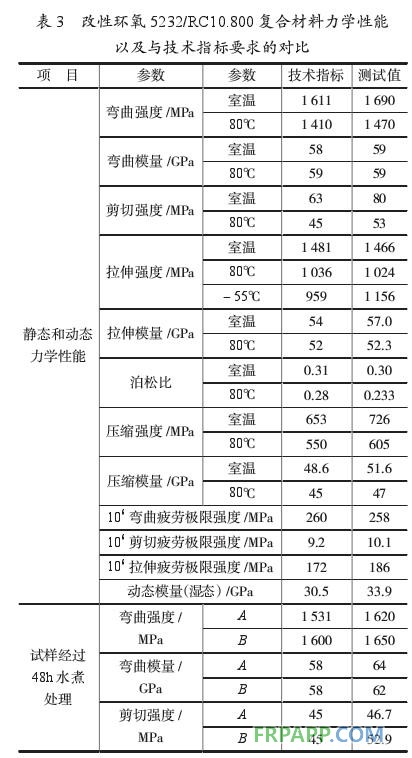 環氧樹脂基復合材料直升機部件性能分析