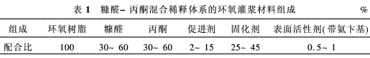 低粘度環氧樹脂在橋梁潮濕面裂縫修補中的應用