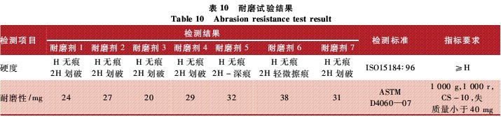 表10 耐磨試驗結果