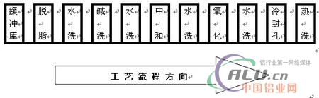 中國鋁業網 中國鋁業網