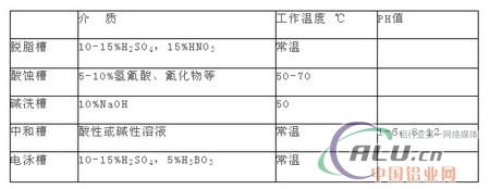 中國鋁業網 中國鋁業網