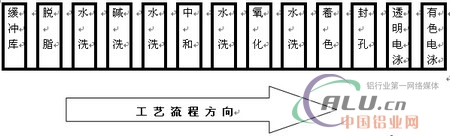 中國鋁業網 中國鋁業網