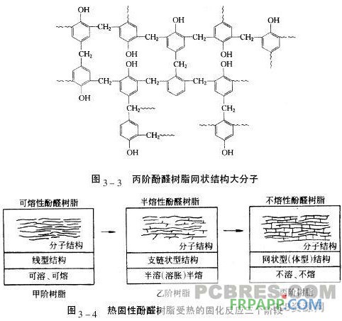 結構圖