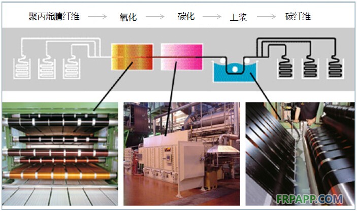 2014年碳纖維復合材料研究報告-復材應用網