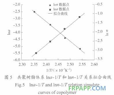 環(huán)氧樹(shù)脂/雙馬樹(shù)脂/氰酸酯樹(shù)脂共聚物流變特性研究