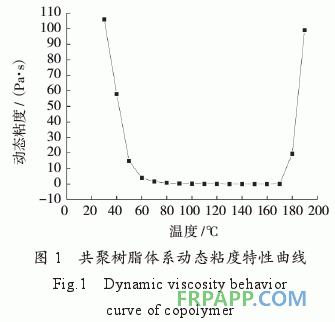 環(huán)氧樹(shù)脂/雙馬樹(shù)脂/氰酸酯樹(shù)脂共聚物流變特性研究