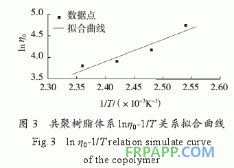 環(huán)氧樹(shù)脂/雙馬樹(shù)脂/氰酸酯樹(shù)脂共聚物流變特性研究