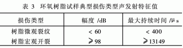環氧樹脂拉伸損傷過程的聲發射特性研究