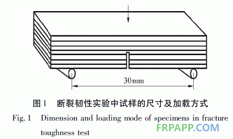 環氧樹脂膠粘劑