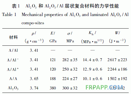 環氧樹脂膠粘劑