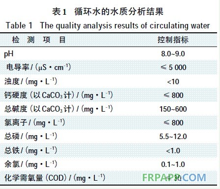 表1 循環水的水質分析