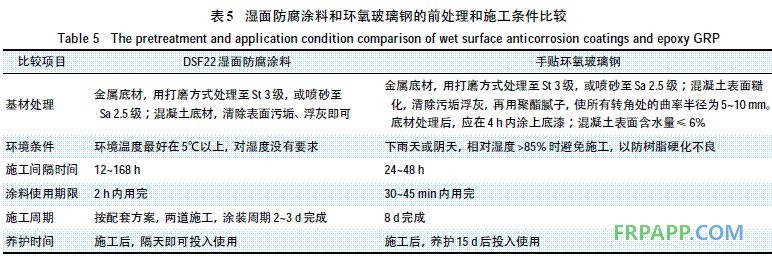 表5 濕面防腐涂料和環氧玻璃鋼的前處理和施工條件比較