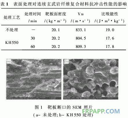連續玄武巖纖維增強環氧樹脂基復合材料抗沖擊性能研究側電能質量在線監測系