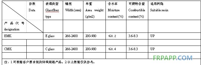 縫編氈數據