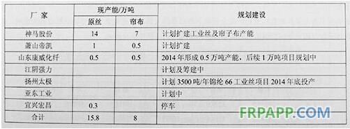 工業絲