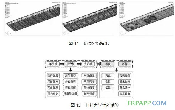 高速動(dòng)車組碳纖維復(fù)合材料應(yīng)用研究