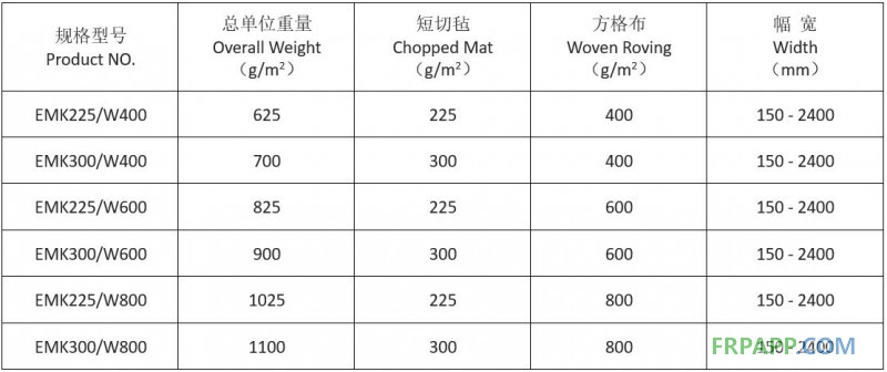 方格布復合氈規格表