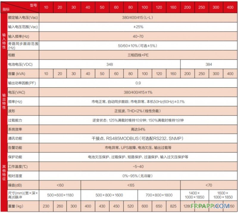 星崮系列UPSFR-UK33GES(10-400kVA)