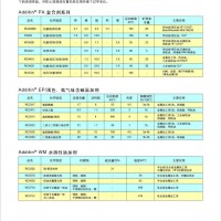 萊茵化學較壓劑劑ADDITINRC2317